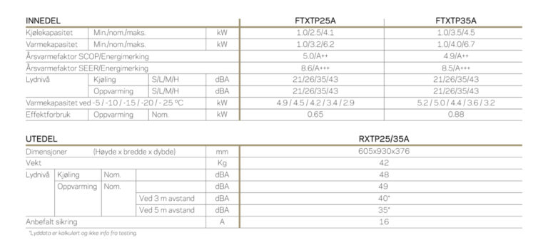 2024_09_Moskus_Spesifikasjoner-1200x548