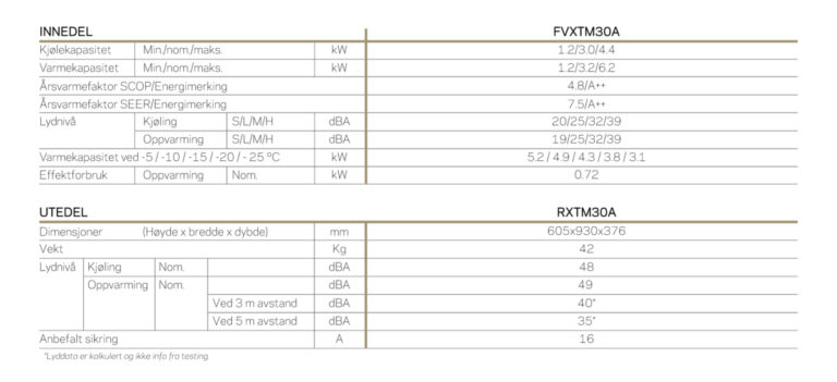 Gulvmodell_Spesifikasjoner-1200x548