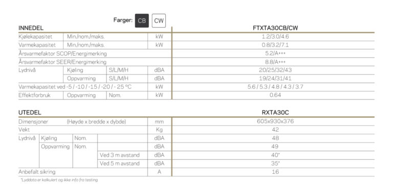 Stylish_Spesifikasjoner_1920x940px_02-1200x588